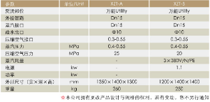 河南水洗機